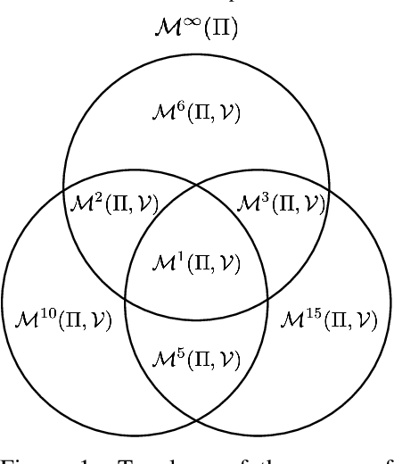 Figure 1 for Proper Value Equivalence