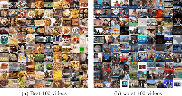 Figure 2 for Recurrent Neural Networks for Online Video Popularity Prediction