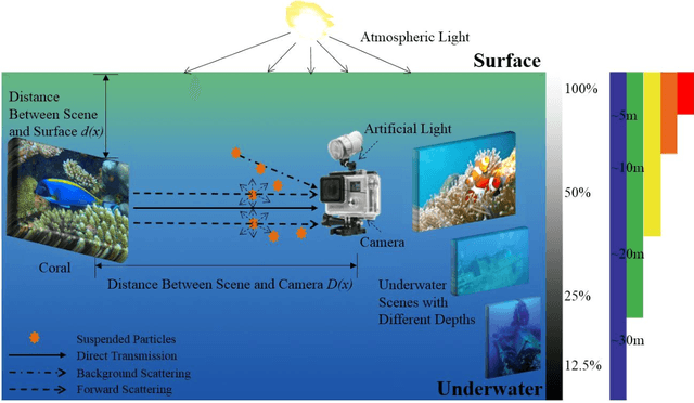 Figure 1 for An Experimental-based Review of Image Enhancement and Image Restoration Methods for Underwater Imaging