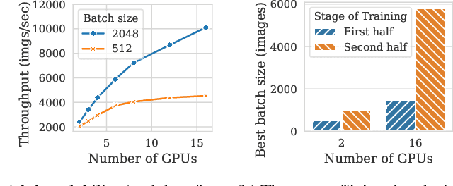 Figure 1 for Pollux: Co-adaptive Cluster Scheduling for Goodput-Optimized Deep Learning