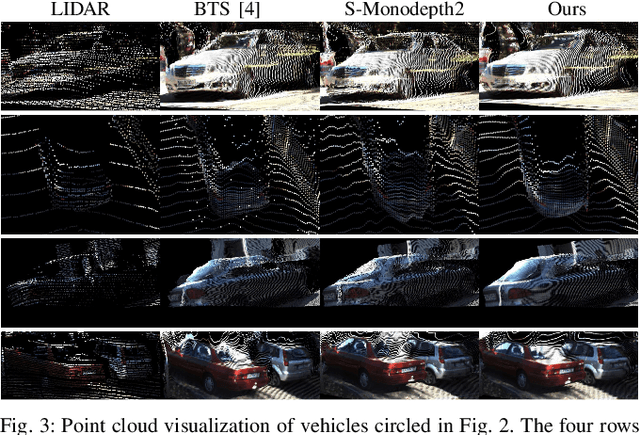 Figure 3 for Monocular Depth Prediction Through Continuous 3D Loss