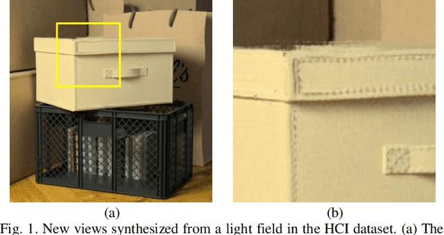 Figure 1 for Light Field Synthesis by Training Deep Network in the Refocused Image Domain