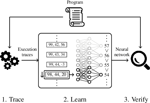 Figure 1 for Neural Termination Analysis