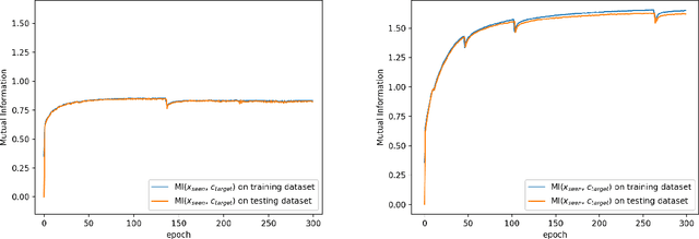Figure 3 for Prototypical Model with Novel Information-theoretic Loss Function for Generalized Zero Shot Learning