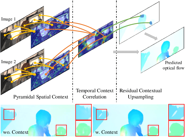 Figure 1 for STC-Flow: Spatio-temporal Context-aware Optical Flow Estimation