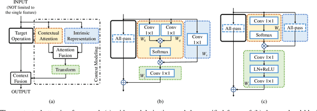 Figure 4 for STC-Flow: Spatio-temporal Context-aware Optical Flow Estimation