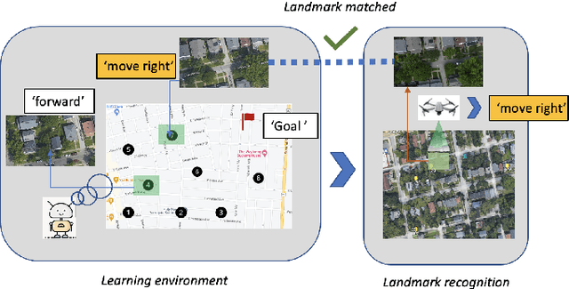 Figure 1 for UAS Navigation in the Real World Using Visual Observation