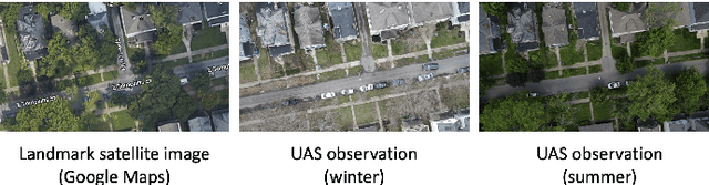 Figure 3 for UAS Navigation in the Real World Using Visual Observation