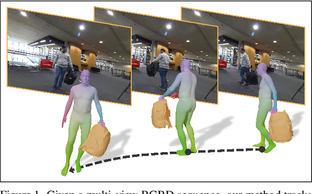 Figure 1 for BEHAVE: Dataset and Method for Tracking Human Object Interactions