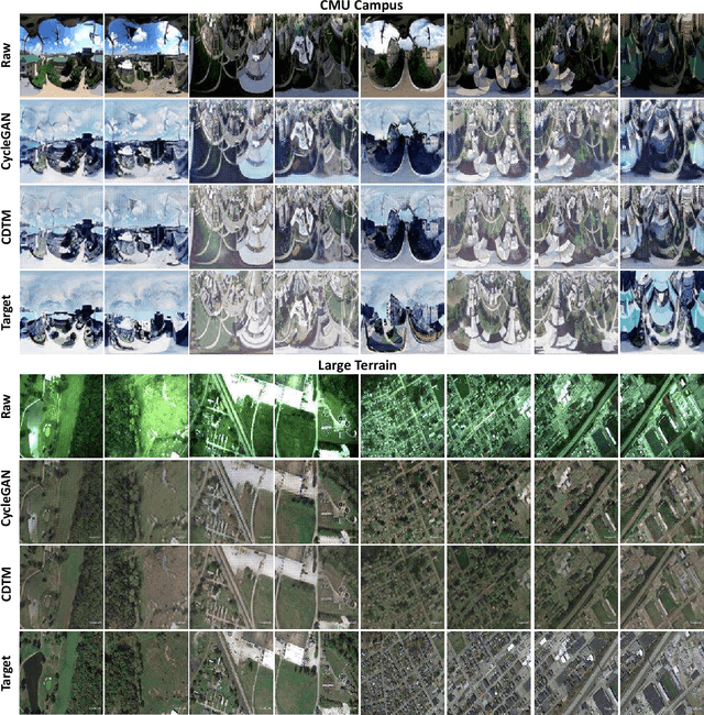 Figure 2 for iSimLoc: Visual Global Localization for Previously Unseen Environments with Simulated Images