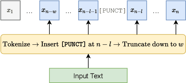 Figure 3 for Mask-combine Decoding and Classification Approach for Punctuation Prediction with real-time Inference Constraints