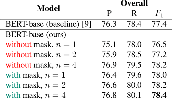 Figure 4 for Mask-combine Decoding and Classification Approach for Punctuation Prediction with real-time Inference Constraints