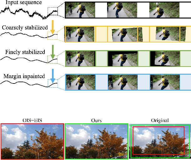 Figure 1 for Self-Supervised Real-time Video Stabilization
