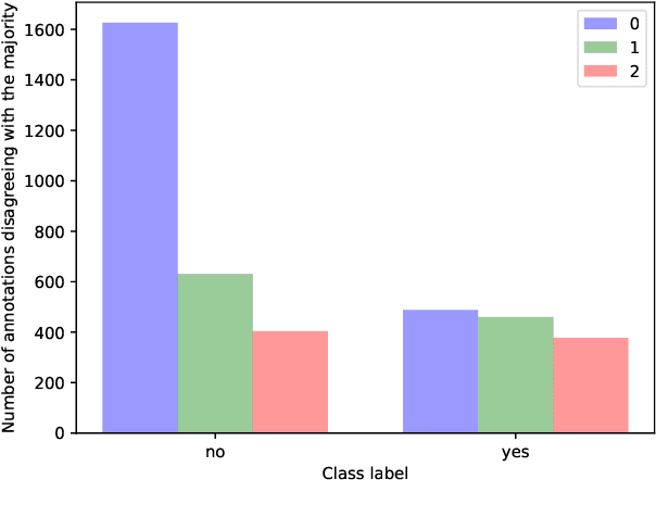 Figure 4 for SherLIiC: A Typed Event-Focused Lexical Inference Benchmark for Evaluating Natural Language Inference