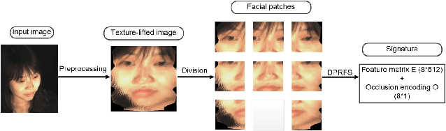 Figure 3 for Fully Associative Patch-based 1-to-N Matcher for Face Recognition