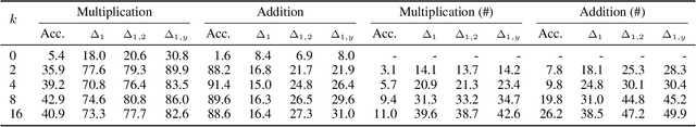 Figure 4 for Impact of Pretraining Term Frequencies on Few-Shot Reasoning