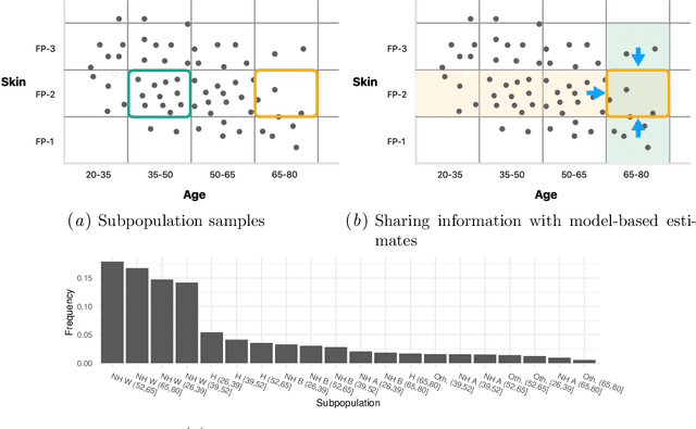 Figure 1 for Model-based metrics: Sample-efficient estimates of predictive model subpopulation performance