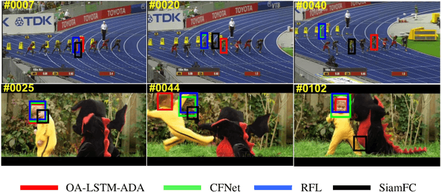 Figure 1 for Object-Adaptive LSTM Network for Real-time Visual Tracking with Adversarial Data Augmentation