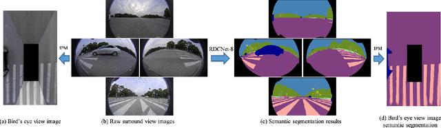Figure 2 for Restricted Deformable Convolution based Road Scene Semantic Segmentation Using Surround View Cameras
