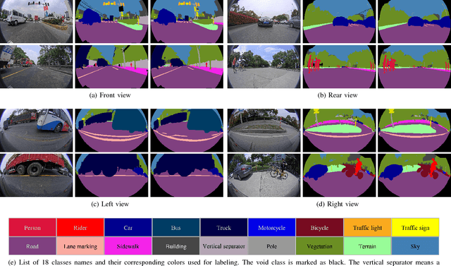 Figure 3 for Restricted Deformable Convolution based Road Scene Semantic Segmentation Using Surround View Cameras