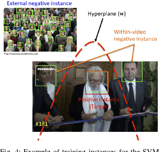 Figure 4 for An Automatic System for Unconstrained Video-Based Face Recognition
