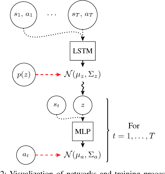 Figure 2 for Simultaneous Policy Learning and Latent State Inference for Imitating Driver Behavior