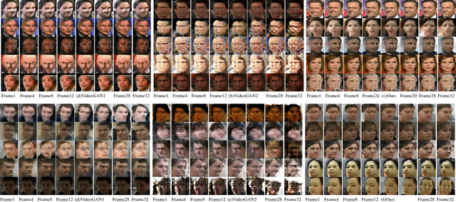 Figure 4 for Face Translation between Images and Videos using Identity-aware CycleGAN