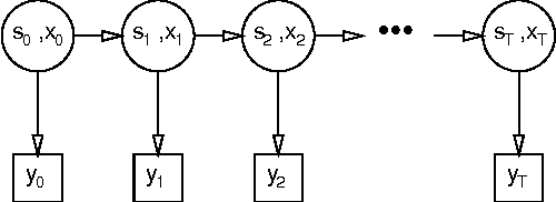 Figure 1 for Variational Learning in Mixed-State Dynamic Graphical Models