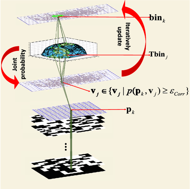 Figure 3 for A Novel Brain Decoding Method: a Correlation Network Framework for Revealing Brain Connections
