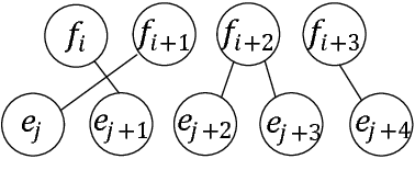Figure 1 for Top-Rank Enhanced Listwise Optimization for Statistical Machine Translation