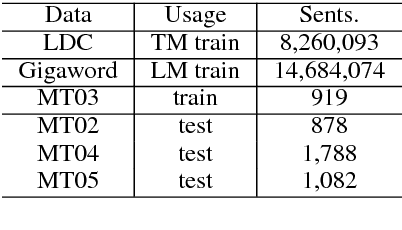 Figure 2 for Top-Rank Enhanced Listwise Optimization for Statistical Machine Translation