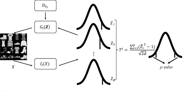Figure 1 for Robust Flow-based Conformal Inference (FCI) with Statistical Guarantee