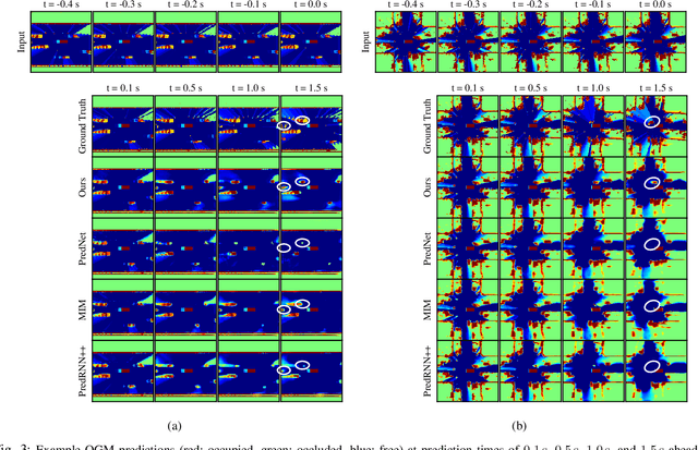 Figure 3 for Double-Prong ConvLSTM for Spatiotemporal Occupancy Prediction in Dynamic Environments
