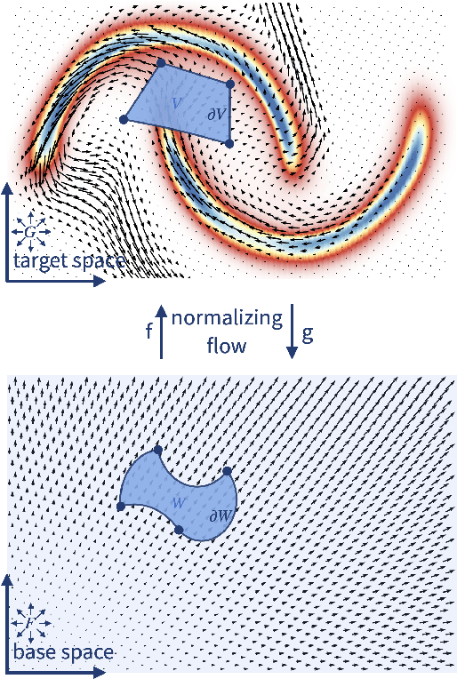 Figure 1 for Efficient CDF Approximations for Normalizing Flows