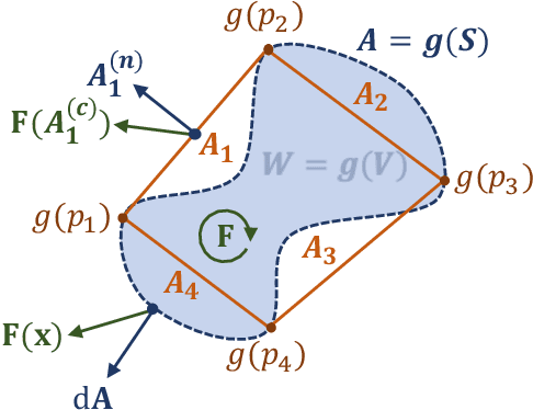 Figure 3 for Efficient CDF Approximations for Normalizing Flows