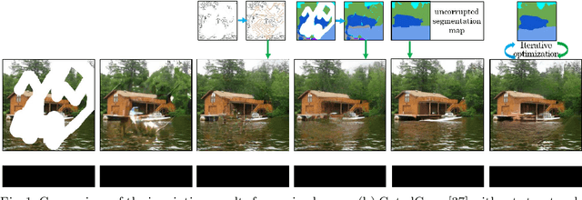 Figure 1 for Guidance and Evaluation: Semantic-Aware Image Inpainting for Mixed Scenes