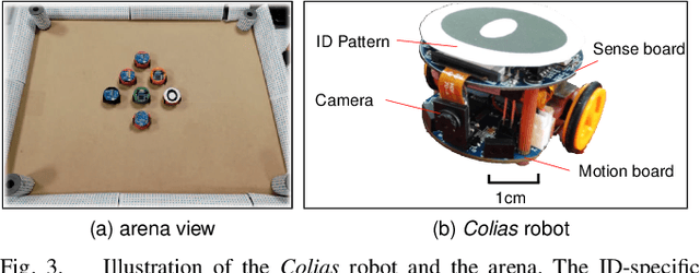 Figure 3 for Complementary Visual Neuronal Systems Model for Collision Sensing