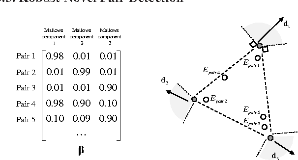 Figure 3 for Learning Mixed Membership Mallows Models from Pairwise Comparisons