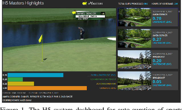 Figure 1 for Automatic Curation of Golf Highlights using Multimodal Excitement Features