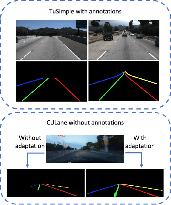 Figure 1 for Multi-level Domain Adaptation for Lane Detection