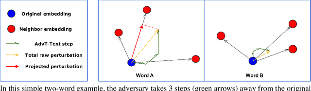 Figure 1 for Interpretable Adversarial Training for Text