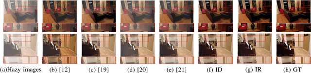 Figure 3 for DR-Net: Transmission Steered Single Image Dehazing Network with Weakly Supervised Refinement