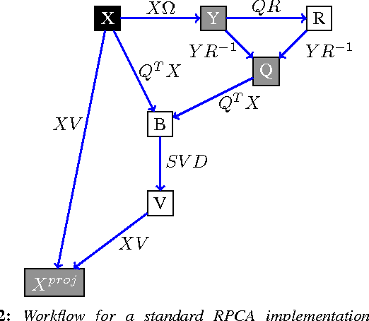 Figure 2 for Projecting "better than randomly": How to reduce the dimensionality of very large datasets in a way that outperforms random projections