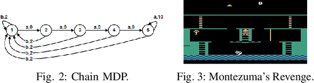 Figure 2 for Exploration in Deep Reinforcement Learning: A Comprehensive Survey