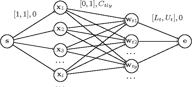 Figure 1 for Hierarchical Maximum-Margin Clustering