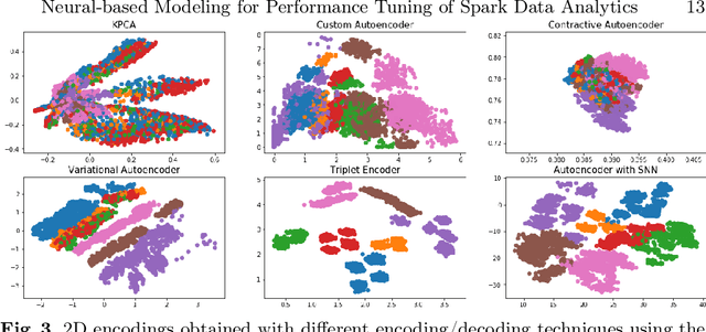 Figure 3 for Neural-based Modeling for Performance Tuning of Spark Data Analytics