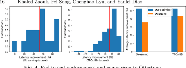 Figure 4 for Neural-based Modeling for Performance Tuning of Spark Data Analytics