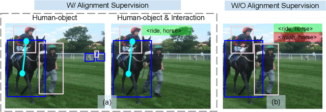 Figure 1 for Human-Object Interaction Detection via Weak Supervision