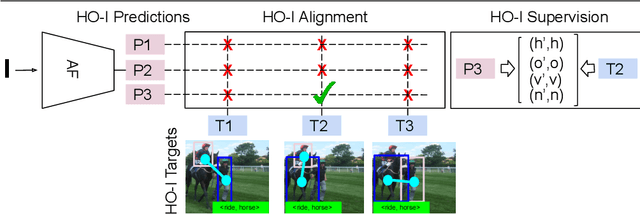 Figure 3 for Human-Object Interaction Detection via Weak Supervision