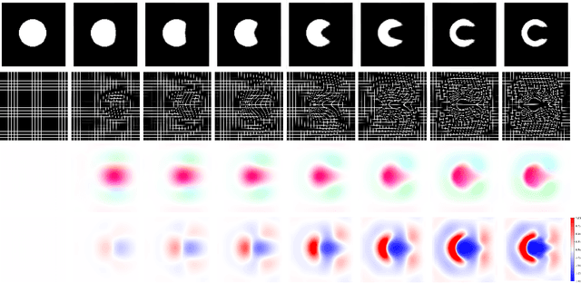 Figure 1 for Nesterov Accelerated ADMM for Fast Diffeomorphic Image Registration